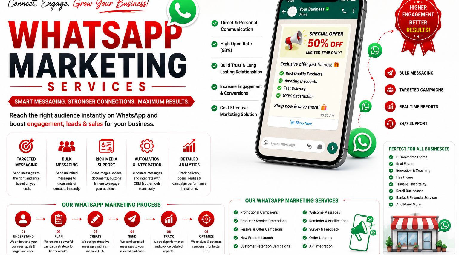WhatsApp Marketing Services in tirupur | WhatsApp Business Solutions in karur | Bulk WhatsApp Messaging in salem | WhatsApp Business API in trichy